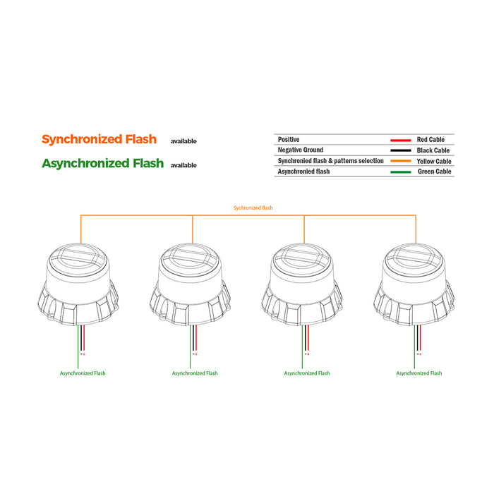 ORACLE Lighting Heavy Duty Red Beacon - ORA-B6r / B6r-1