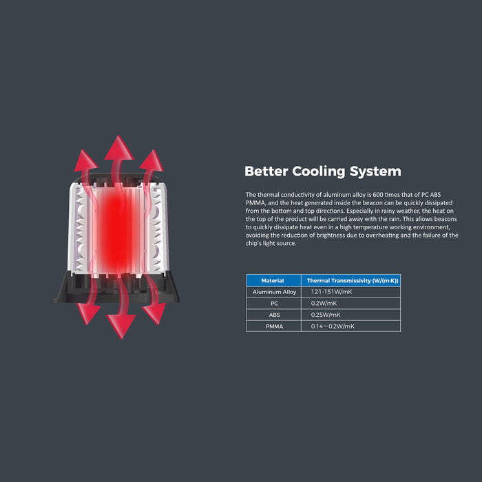 ORACLE Lighting High Profile Beacon 2-Layer - Screw or Magnet