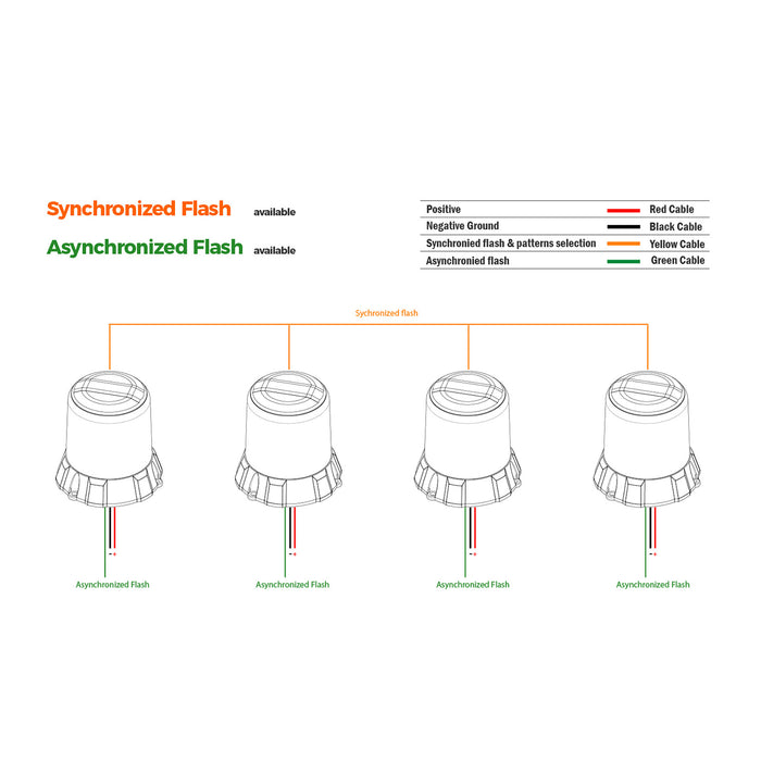 ORACLE Lighting Dark Version Beacon - ORA-B7d/ORA-B7d-1