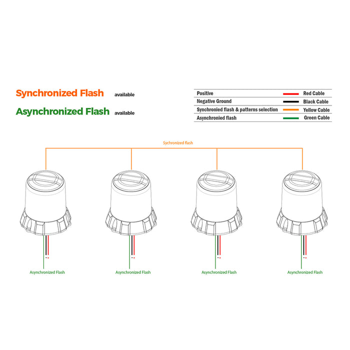ORACLE Lighting High Profile Beacon 2-Layer - Screw or Magnet