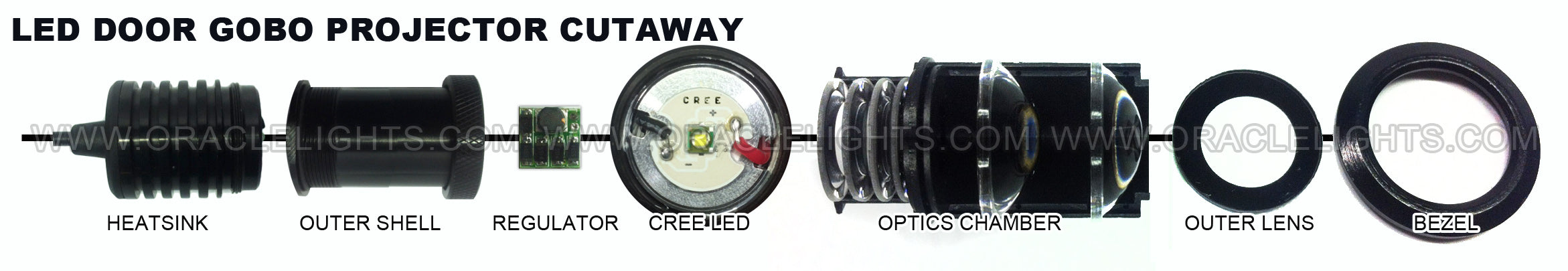 Deconstructed GOBO LED Door Light Projector diagram with parts labeled