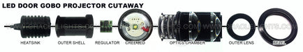 Deconstructed GOBO LED Door Light Projector diagram with parts labeled