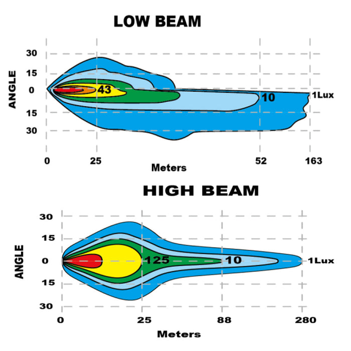 Beam pattern graph for Multifunction LED Plow Headlight with Heated Lens