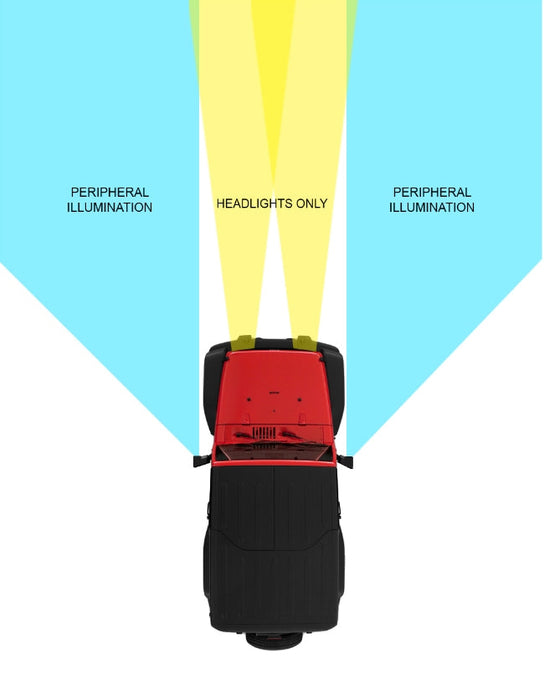 Diagram showing the peripheral illumination of LED Off-Road Side Mirrors