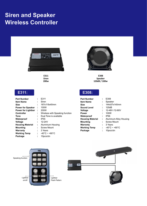 ORACLE Lighting Siren Wireless Controller 200W