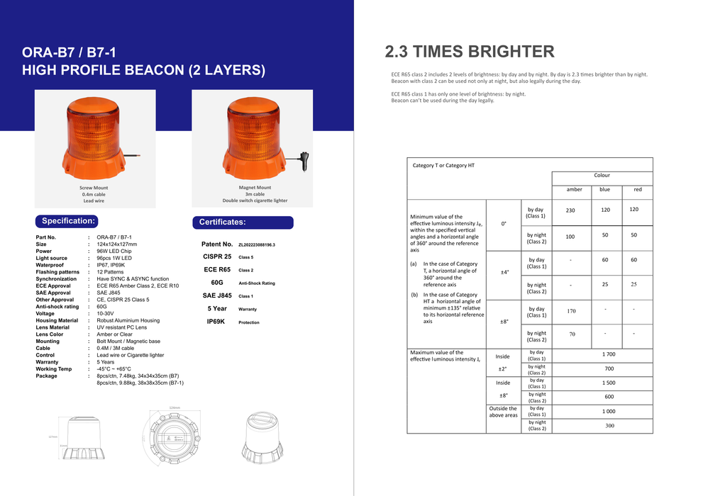 ORACLE Lighting High Profile Beacon 2-Layer - Screw or Magnet
