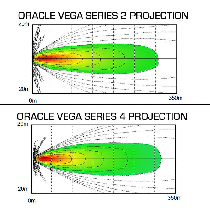 VEGA Series 4 LED Light Pods - 40W Spotlights (Pair)