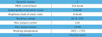 ORACLE In-Line LED Controller specs and features.