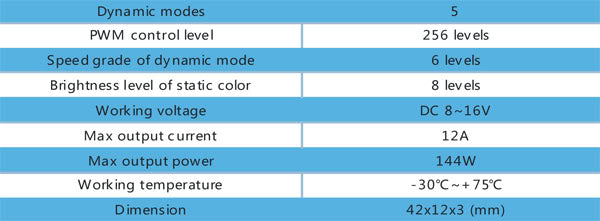 ORACLE In-Line LED Controller specs and features.