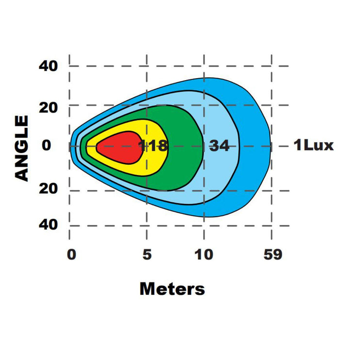 Scene light beam angle graph