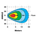 Scene light beam angle graph