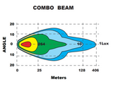 7" spotlight beam graph