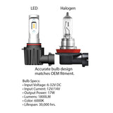 LED versus halogen comparison with specs