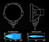 ORACLE Off-Road A10 35W HID Xenon Spot Light - CLEARANCE